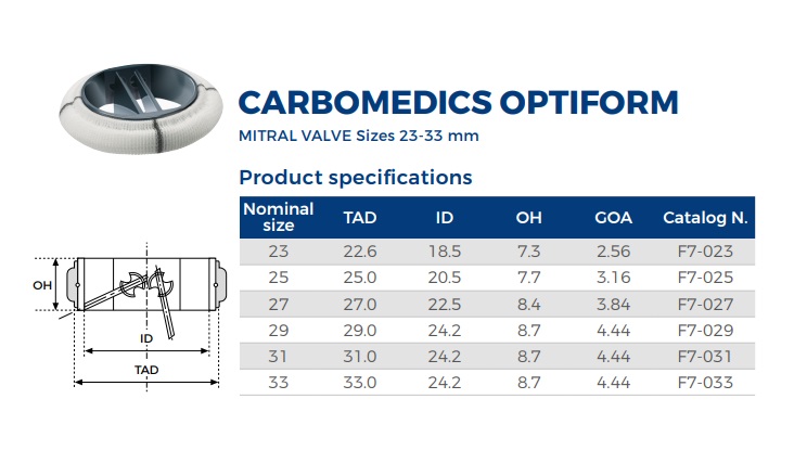 CARBOMEDICS OPTIFORM